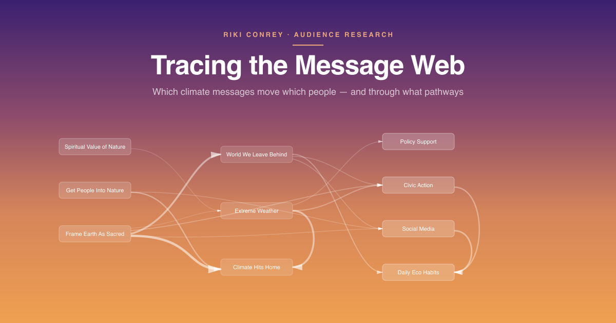 Stewardship — Causal modeling of climate attitudes and the levers that move them