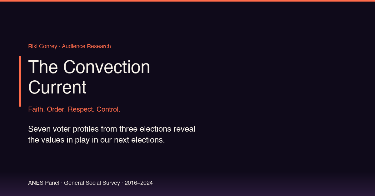 The Convection Current — Seven voter profiles from three elections